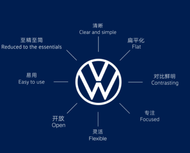 2020的LOGO設(shè)計趨勢，你知道了嗎？