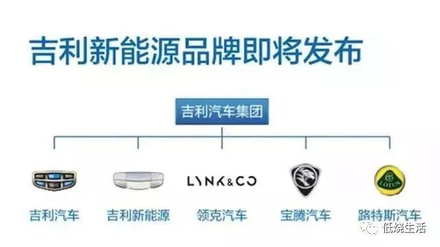 這些車企集體換車標(biāo)，是發(fā)生了什么大事？