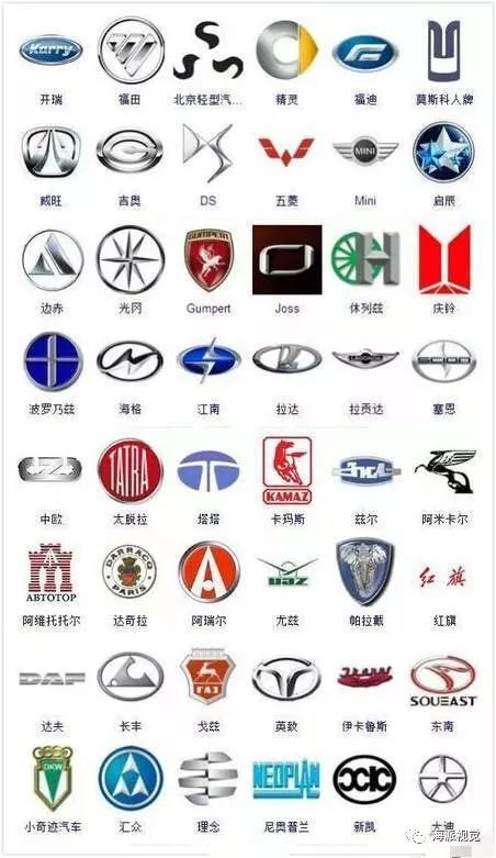 364種汽車標(biāo)志，認(rèn)識的寥寥幾個，沒法炫耀！