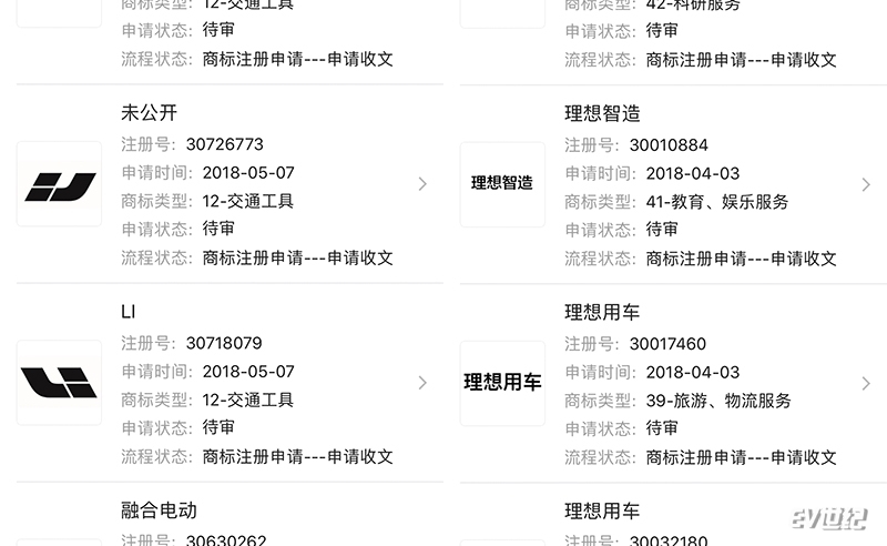 李想的“理想” 車(chē)和家汽車(chē)品牌及LOGO或提前曝光