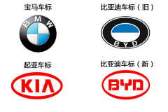網(wǎng)友評出5大最丑車標 丑哭了