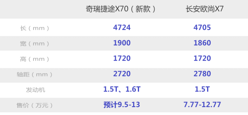 看個新車丨外觀、內(nèi)飾全面大改，奇瑞捷途X70再推拉皮新款