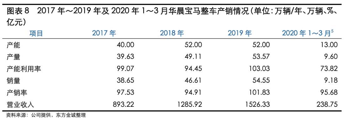 國(guó)產(chǎn)寶馬為何總被摳標(biāo)？債務(wù)壓頂，華晨做錯(cuò)了什么？