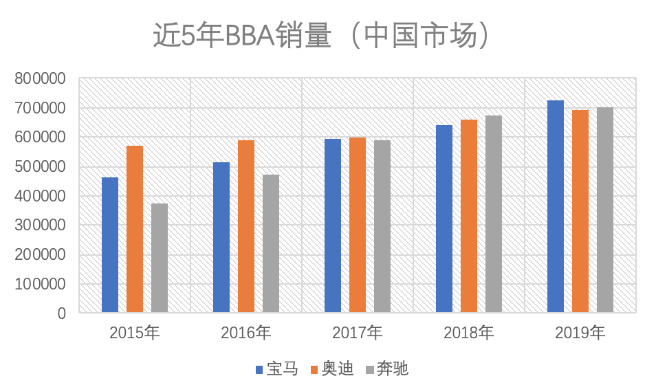 國(guó)產(chǎn)寶馬為何總被摳標(biāo)？債務(wù)壓頂，華晨做錯(cuò)了什么？