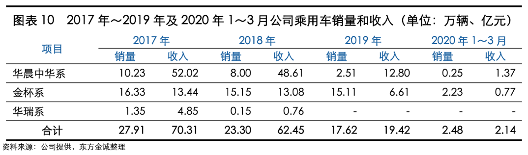 國(guó)產(chǎn)寶馬為何總被摳標(biāo)？債務(wù)壓頂，華晨做錯(cuò)了什么？