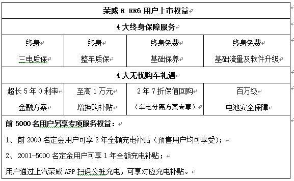 上汽榮威R標(biāo)首款新車榮威R ER6上市 620km超長(zhǎng)續(xù)航