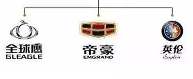 吉利真的換新LOGO了嗎？！
