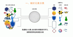 智能LOGO設計，這三步為什么很