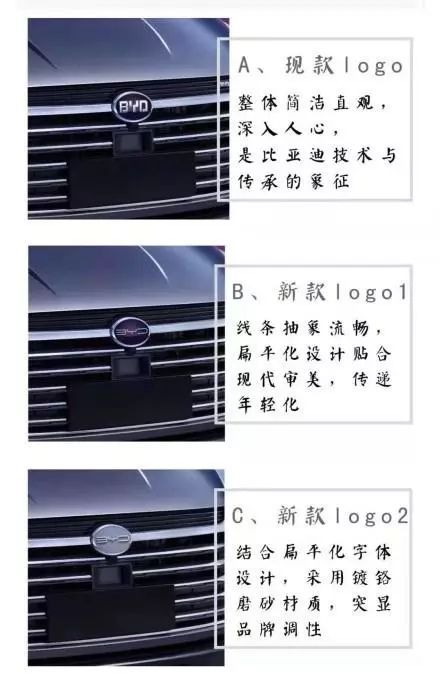 比亞迪終于換標了，全新logo已完成注冊，你還會說丑嗎？