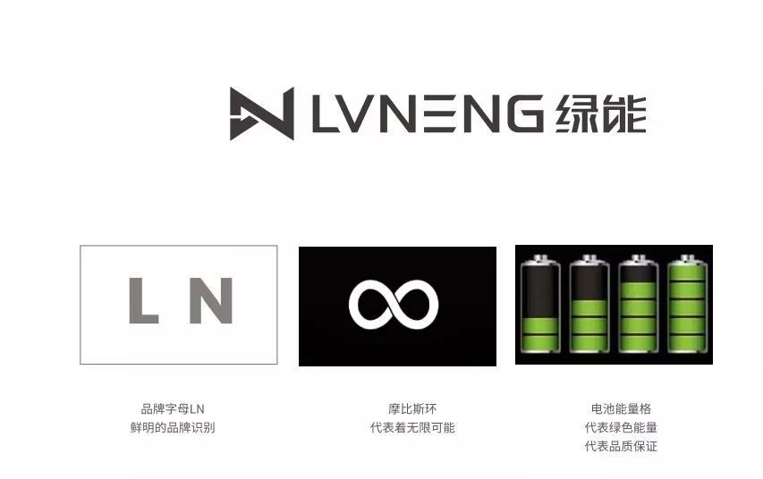 綠能電動車的“新LOGO”竟然會說話？