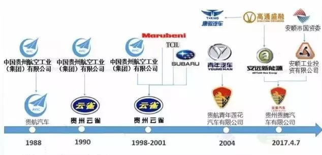 云雀汽車(chē)新LOGO，跟長(zhǎng)安和謳歌撞臉了？？