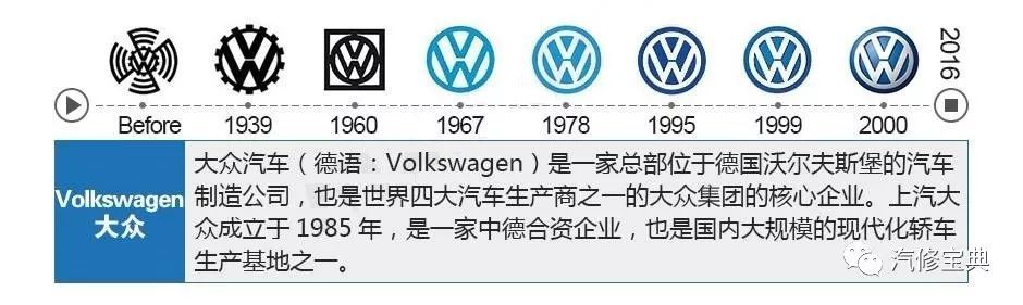 這些汽車LOGO里的冷知識，你知道幾個？