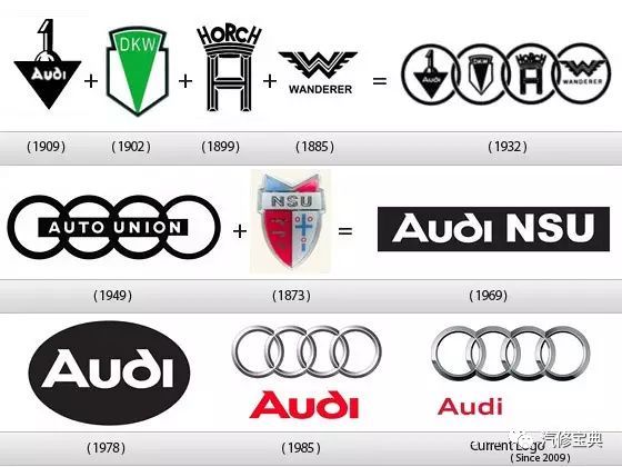 這些汽車LOGO里的冷知識，你知道幾個？