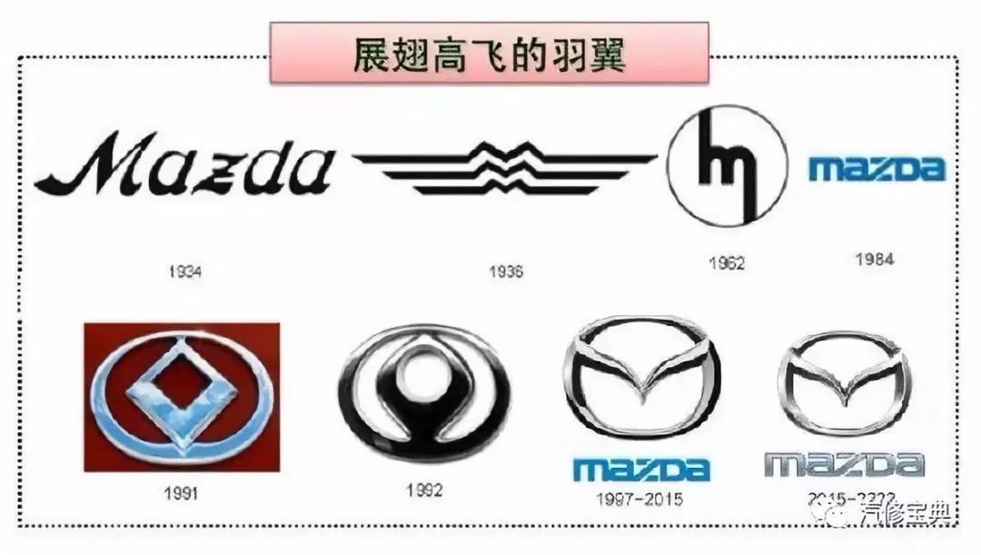 這些汽車LOGO里的冷知識，你知道幾個？