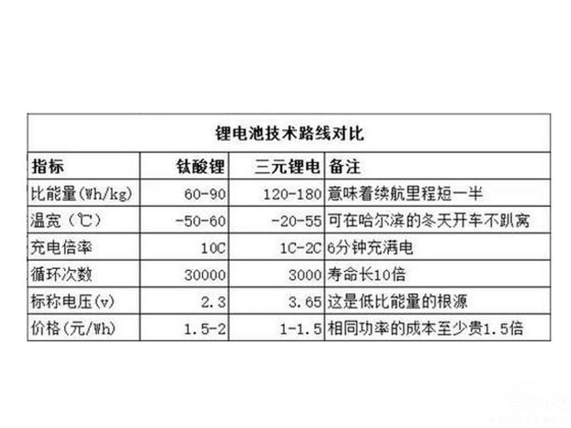 董明珠造的格力汽車上市 車標(biāo)竟然丑過比亞迪?