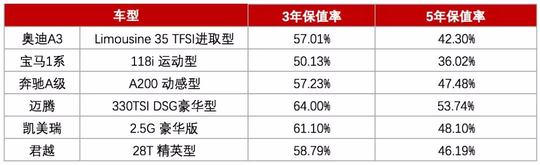 20萬左右，該買奔馳、寶馬、奧迪的A級車，還是普通品牌B級車？