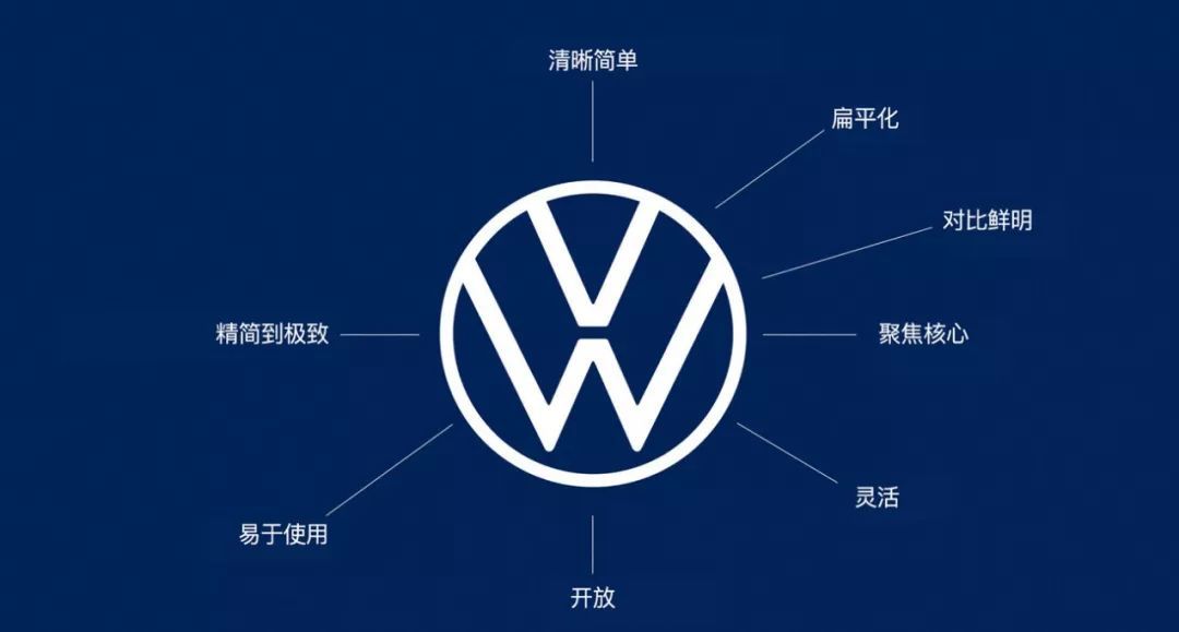 大眾全新車標官宣：新的品牌設(shè)計，標志著大眾全新的開始！