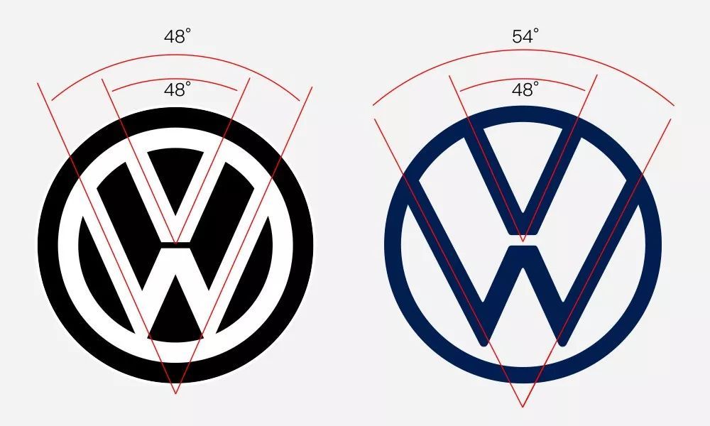 大眾全新車標官宣：新的品牌設(shè)計，標志著大眾全新的開始！