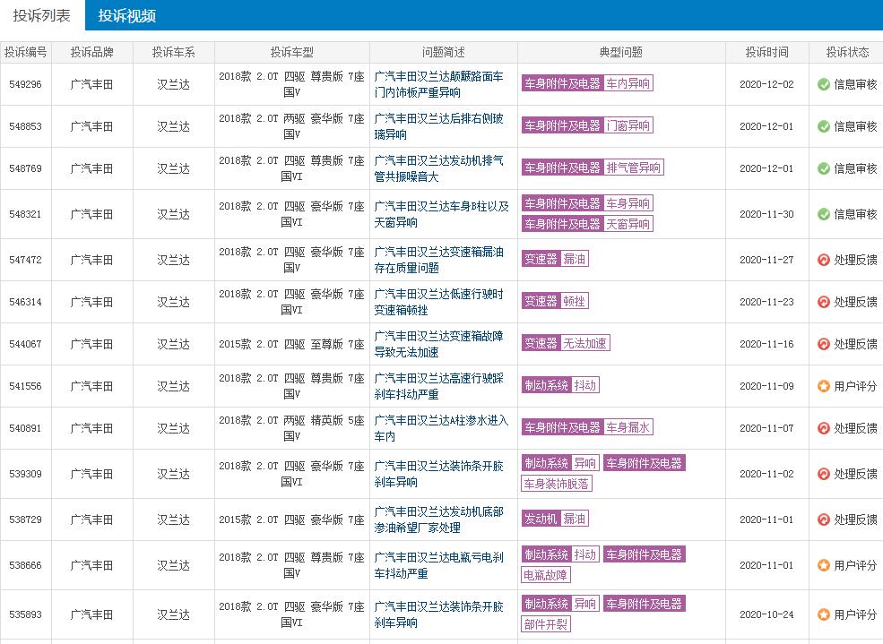 日系品質(zhì)不一定都好，廣汽豐田漢蘭達(dá)問(wèn)題不斷，為何依舊受歡迎？