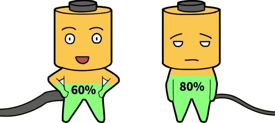為什么電動車快充到80%電量后，充電速度會斷崖式降低？